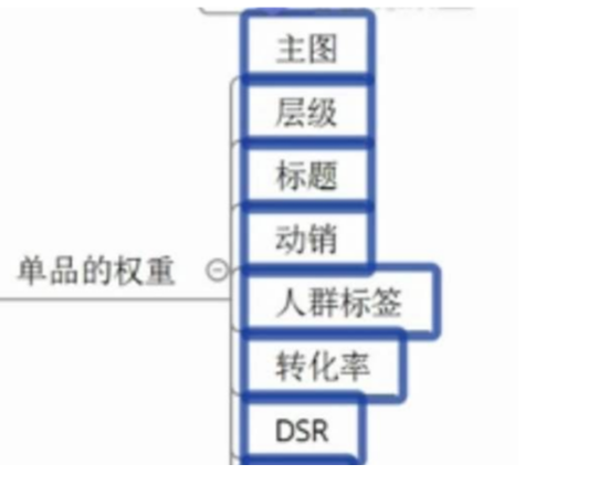 淘寶店鋪怎么提升寶貝權(quán)重-讓流量快速翻倍?